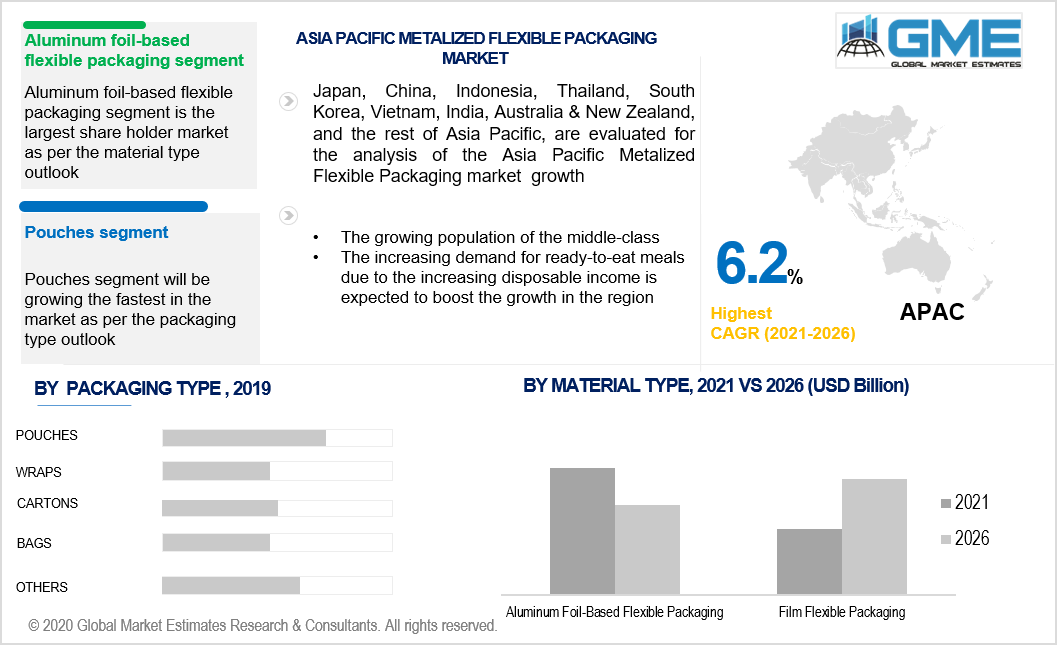 asia pacific metalized flexible packaging market